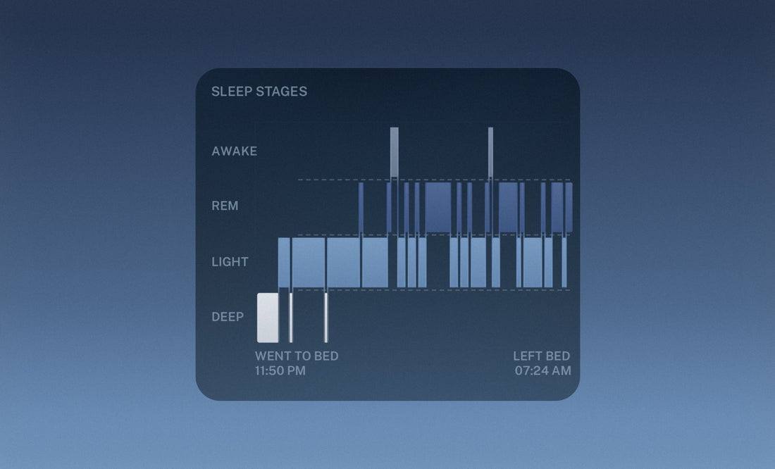 Sleep, Battery, and Sizing Kits