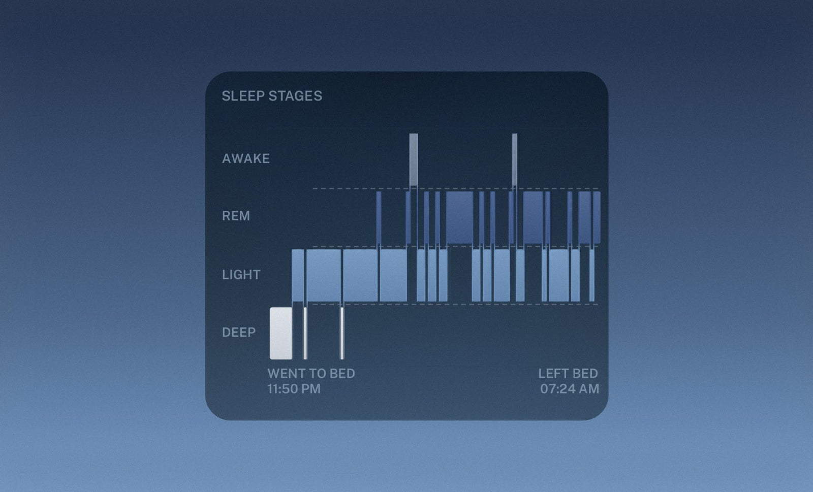 Sleep, Battery, and Sizing Kits