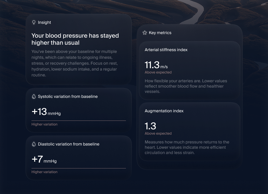 Vascular health management